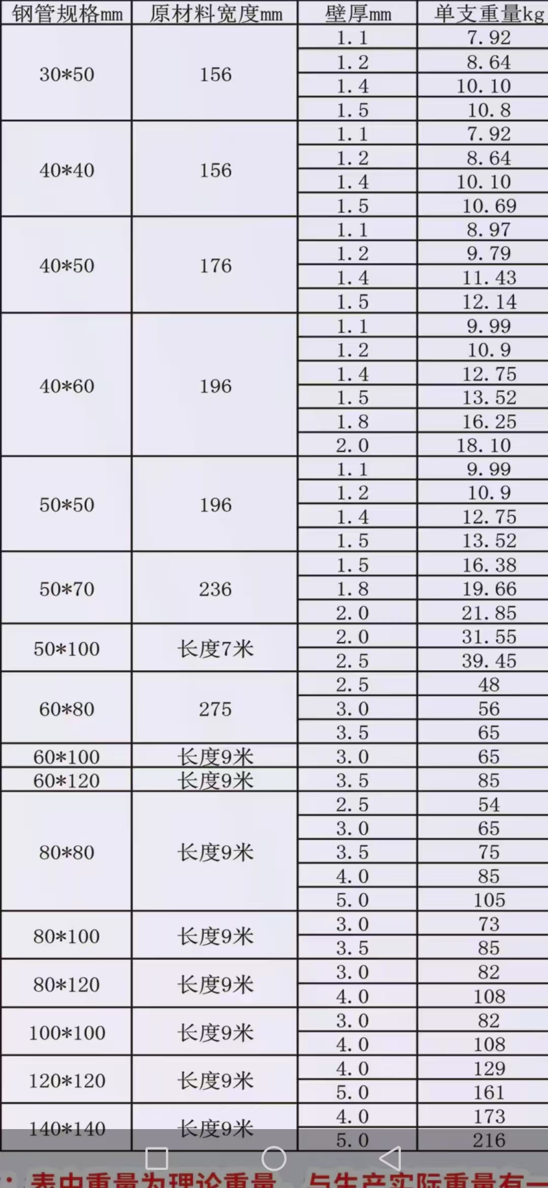 1500�ߏ�����